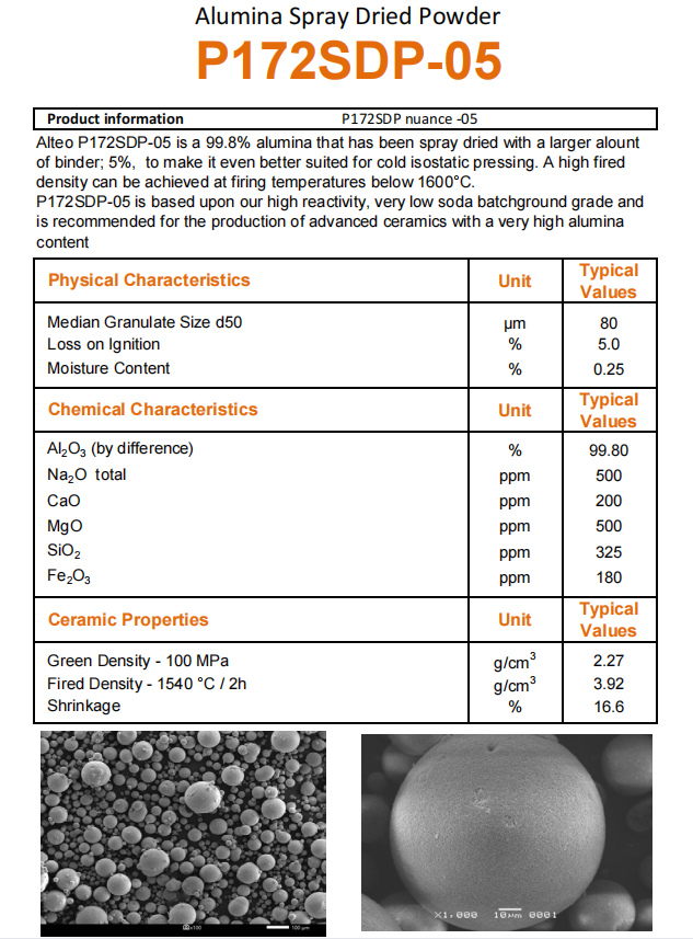 998氧化鋁粉技術(shù)參數(shù)指標